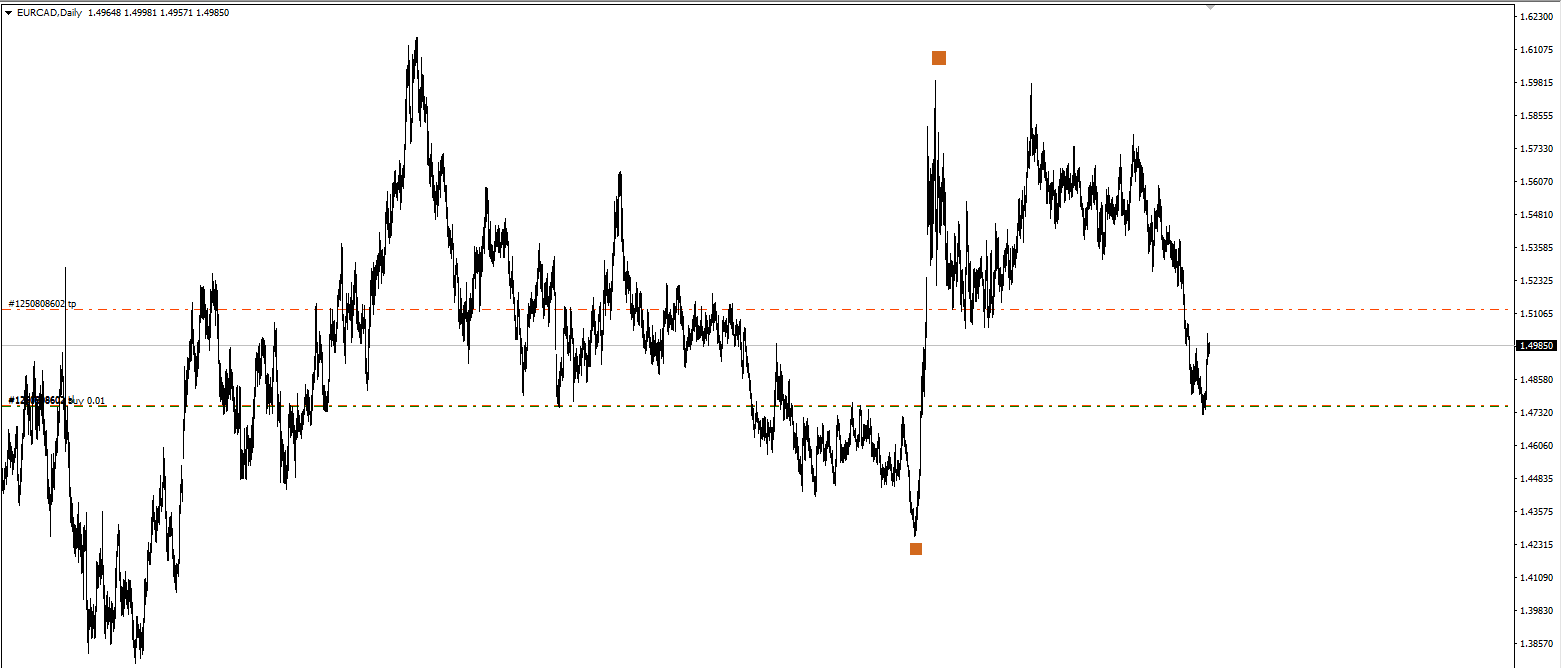 หาจุดกลับตัว_มาร์คจุดสูงสุดและต่ำสุดในกรอบราคา