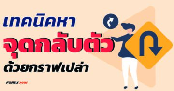 หาจุดกลับตัว Forex