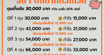 5 ปีรวยด้วยฟอเร็กซ์ งบ 1 พันต่อเดือน