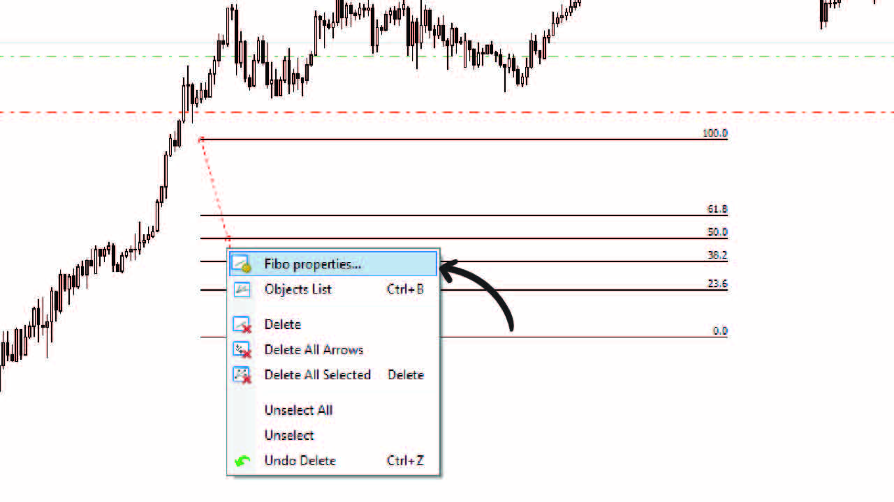 เทคนิคตั้งค่า Fibonacci