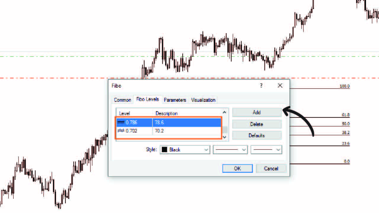 เทคนิคตั้งค่า Fibonacci