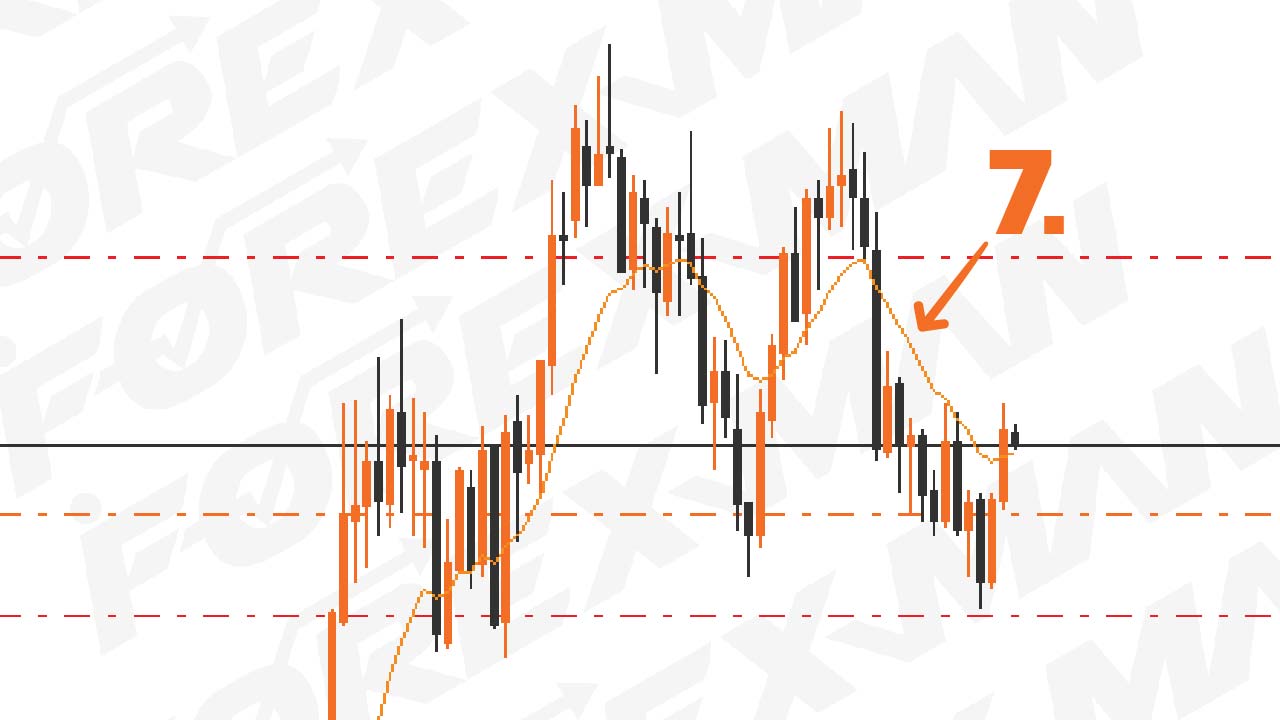  Moving Average คืออะไร เลือกใช้แบบไหนดี สอนขั้นตอนการตั้งค่า