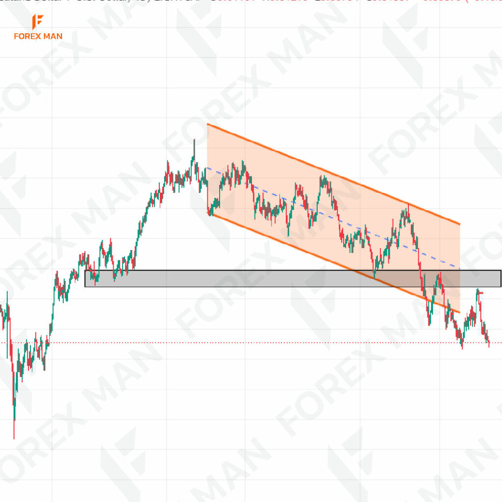 5เรื่องที่คุณต้องรู้ของตลาดหมี(ตลาดขาลง)
