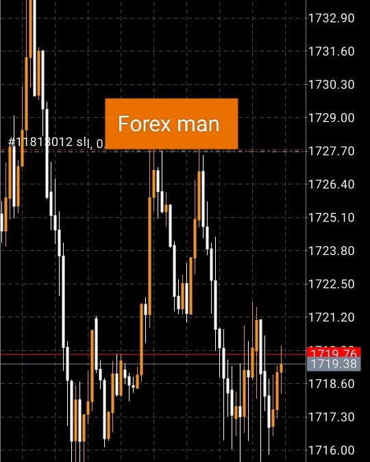 เทคนิคแก้มือเทรดทองคำในตลาด Forex-กราฟทองคำ-Forexman